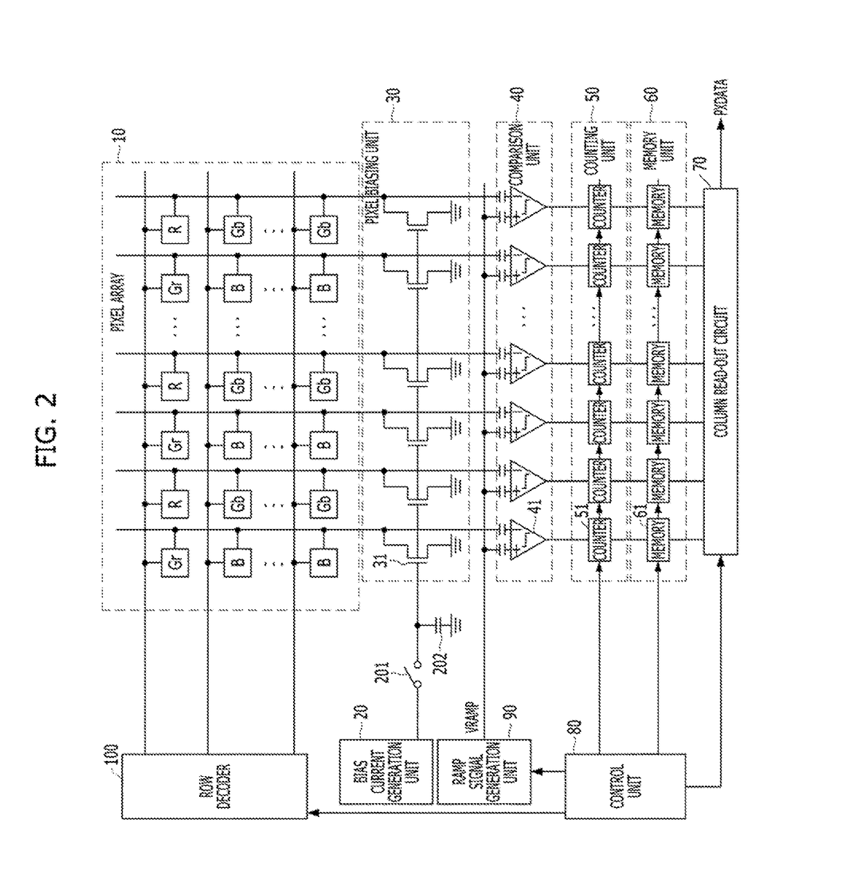 Pixel biasing device for canceling ground noise of ramp signal and image sensor including the same