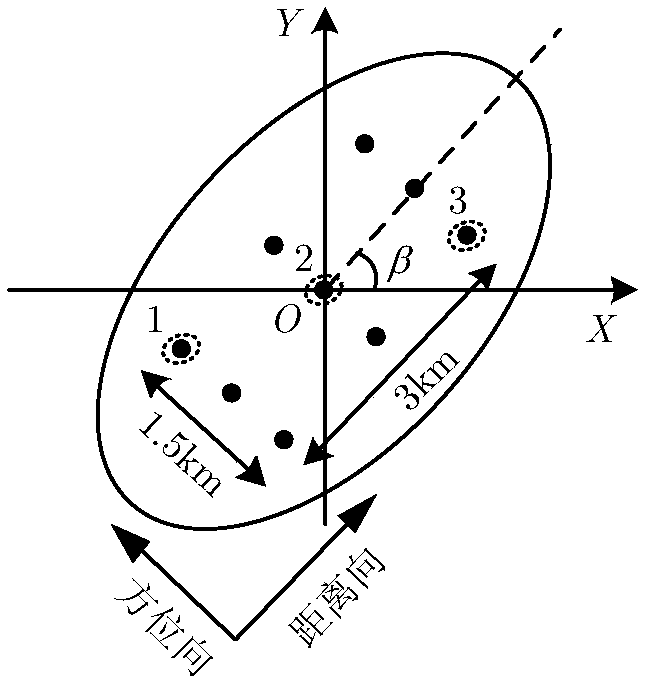 Bistatic arbitrary configuration SAR imaging method based on equivalent slant range