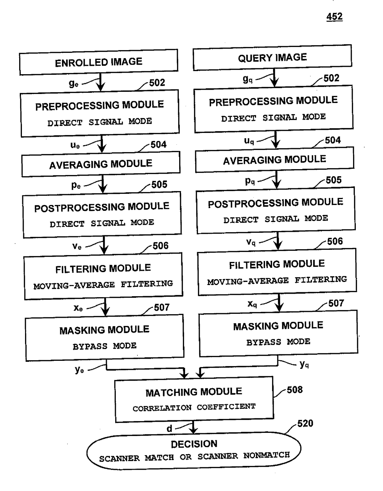 Method and apparatus for authenticating device and for sending/receiving encrypted information