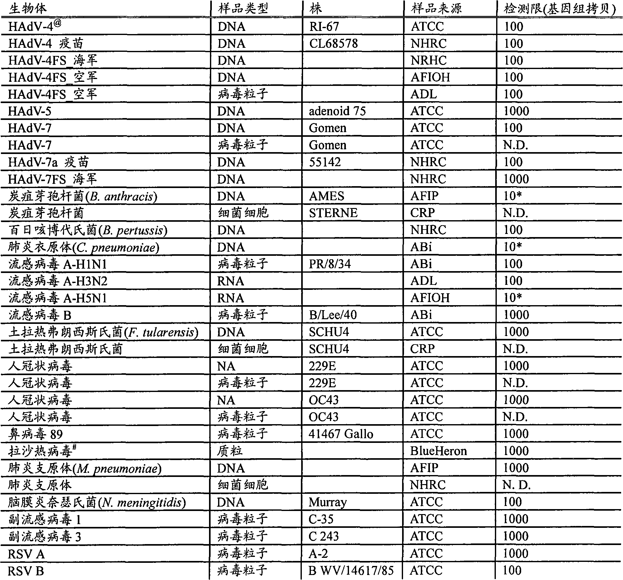 Multiplexed polymerase chain reaction for genetic sequence analysis