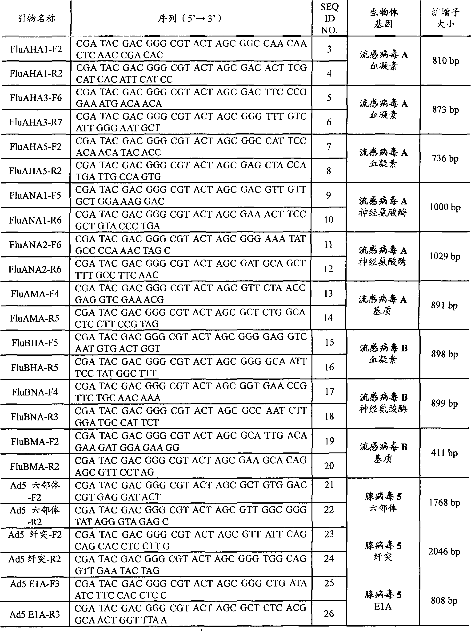 Multiplexed polymerase chain reaction for genetic sequence analysis