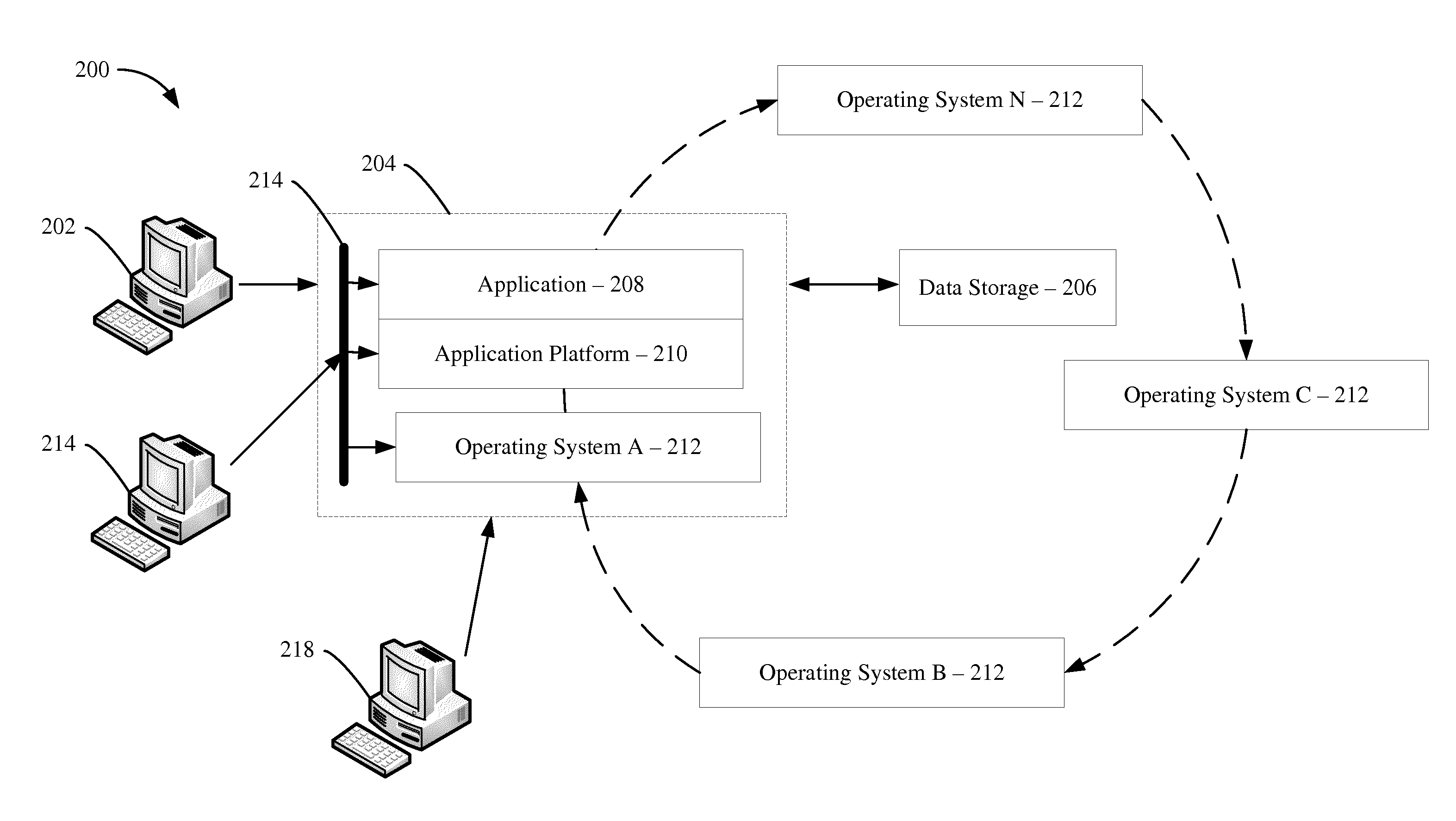 Multiple operating system rotation environment moving target defense