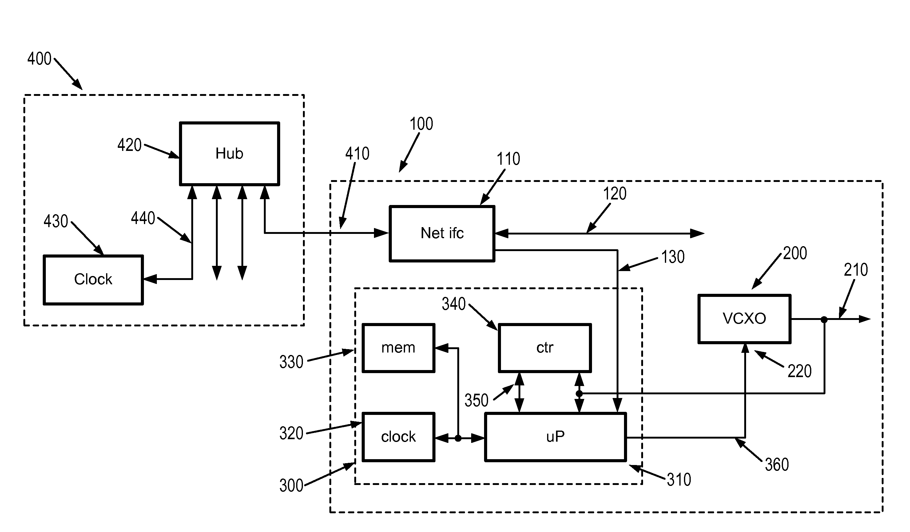 Distributing frequency references