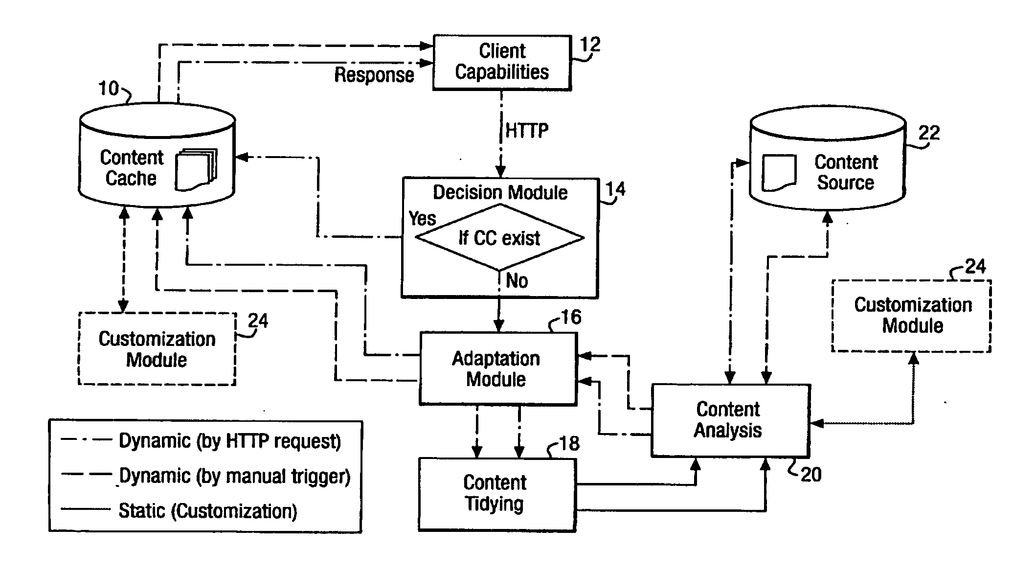 Web content adaptation process and system