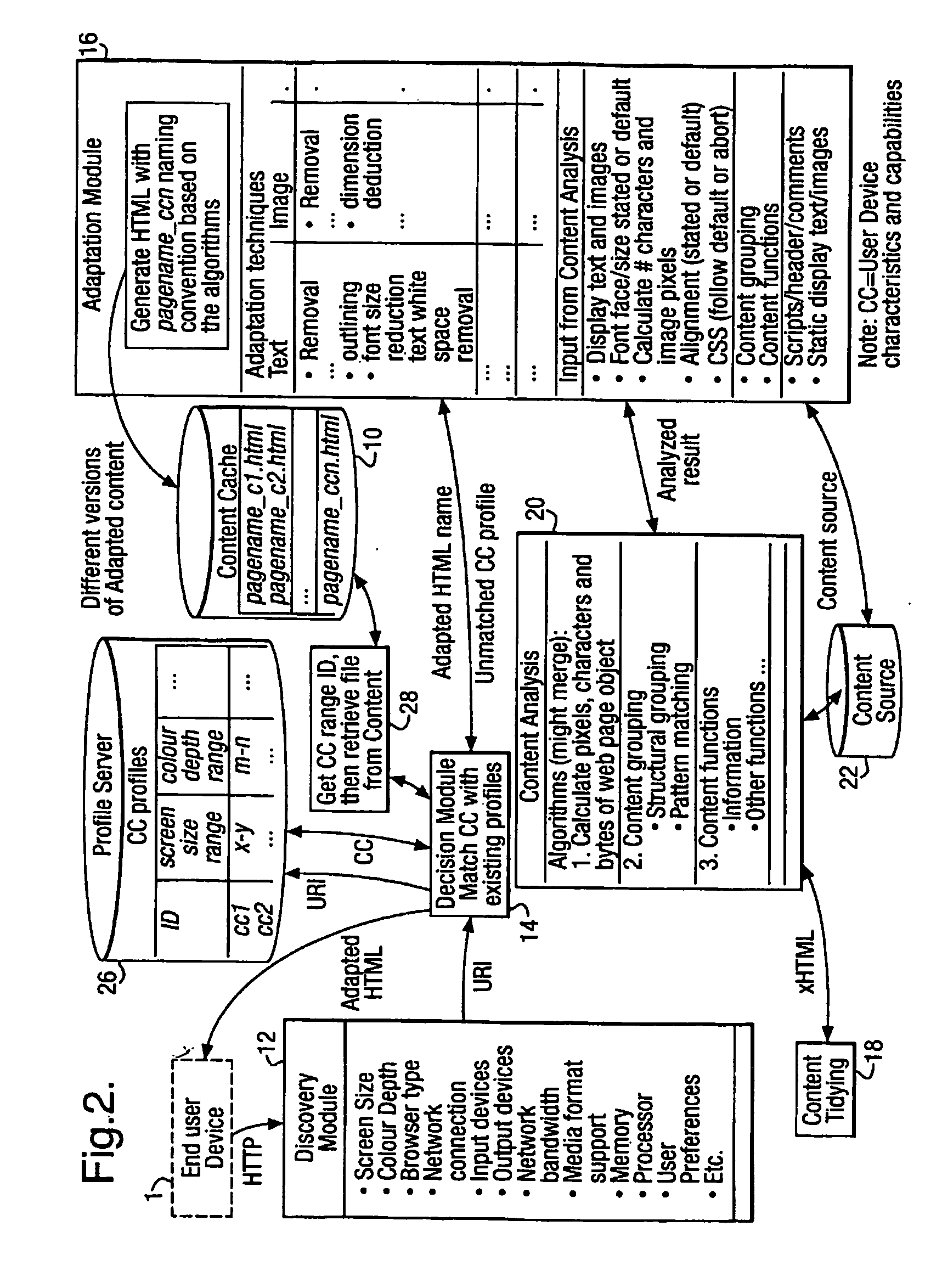 Web content adaptation process and system