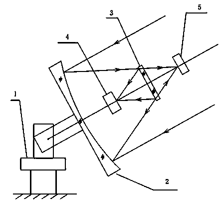 Novel multipurpose solar concentration system