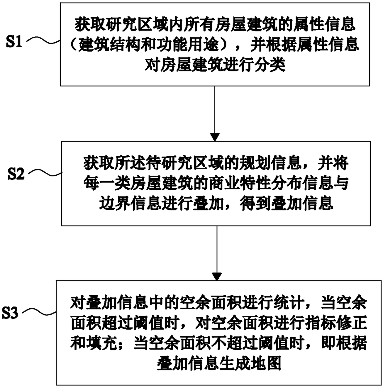 Building map construction method and platform oriented to catastrophe insurance