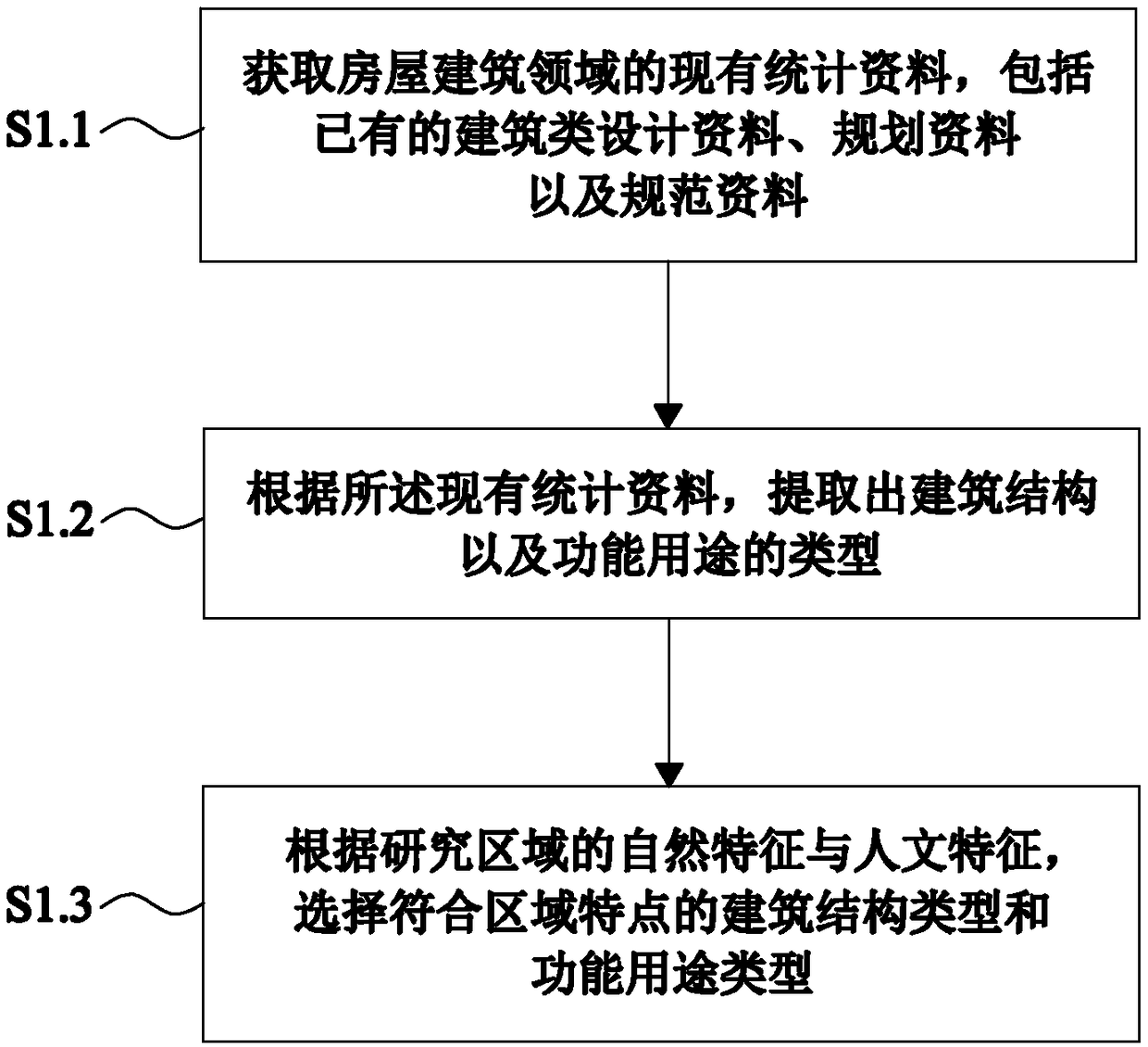 Building map construction method and platform oriented to catastrophe insurance