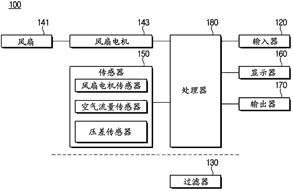 Air conditioner and control method therefor