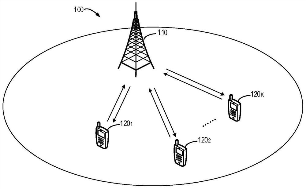 Method and device for random access based on beamforming