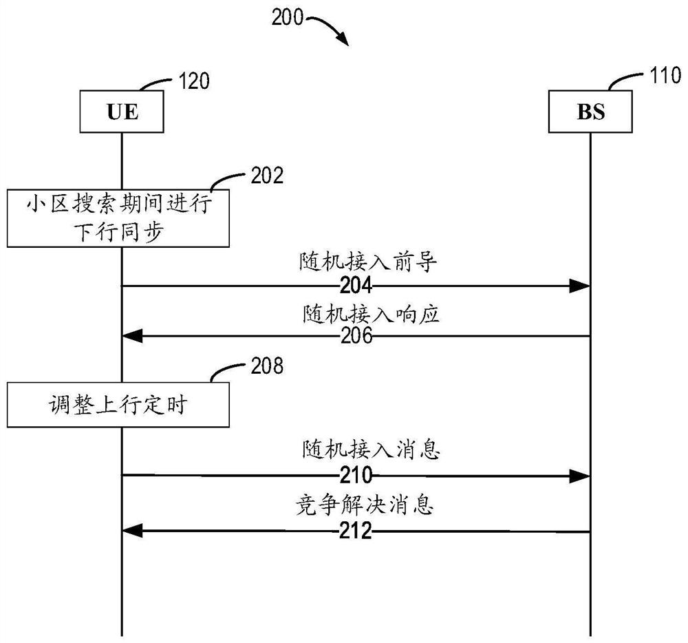 Method and device for random access based on beamforming