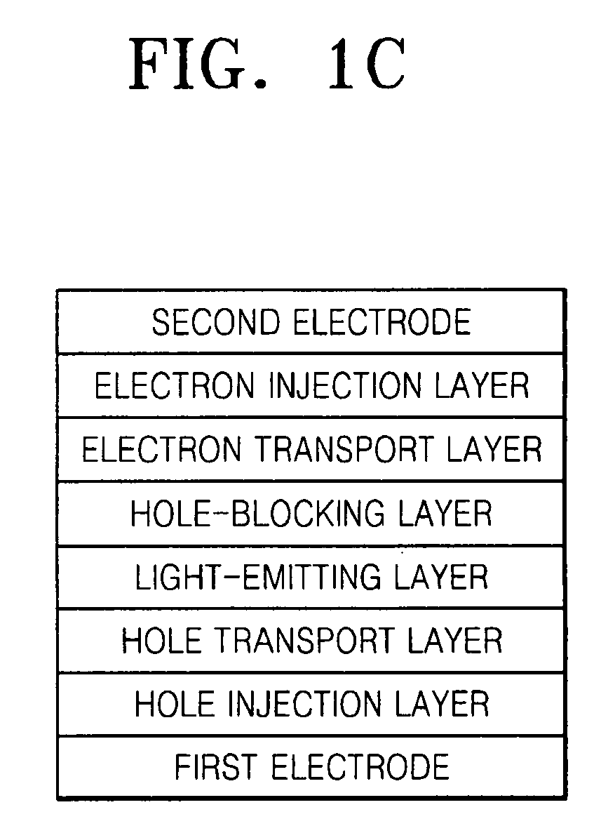 Cyclopentaphenanthrene-based compound and organic electroluminescent device using the same