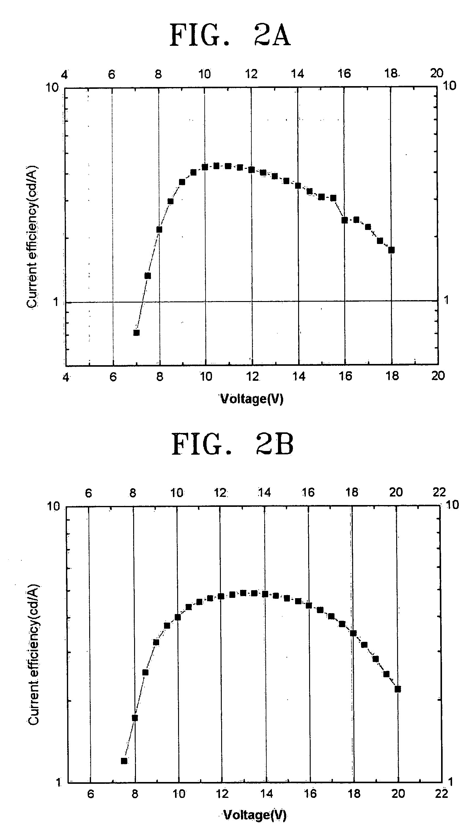 Cyclopentaphenanthrene-based compound and organic electroluminescent device using the same