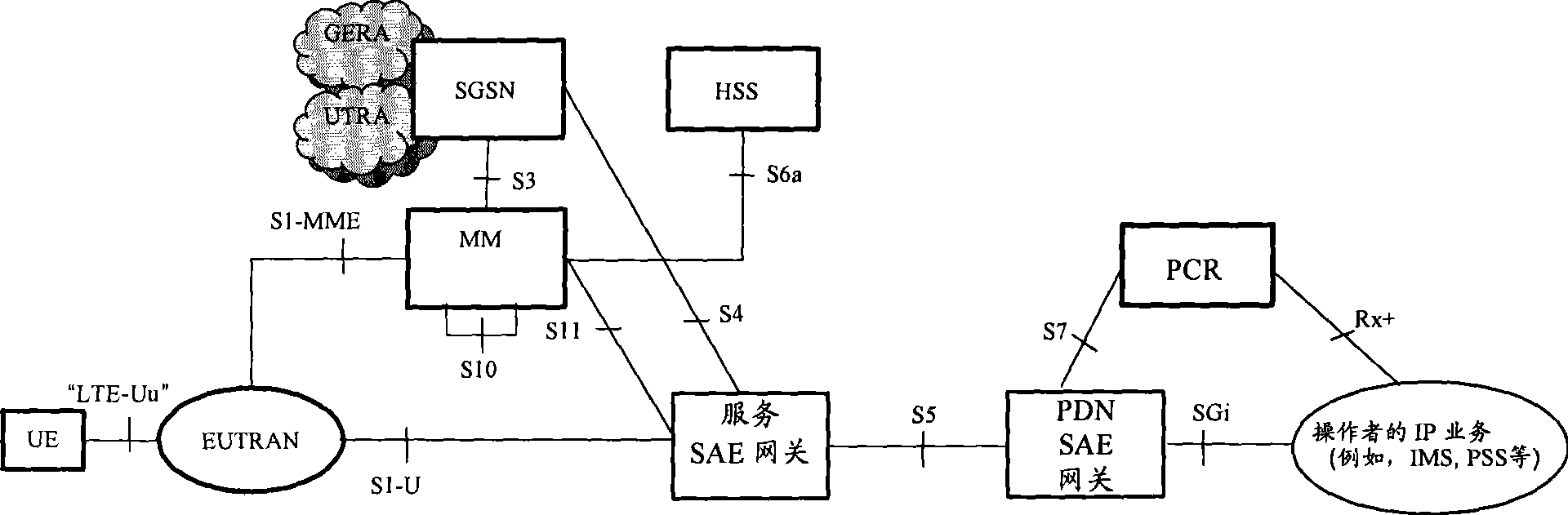 Multimedia broadcast multicast service implementing method and system under long-term evolution structure