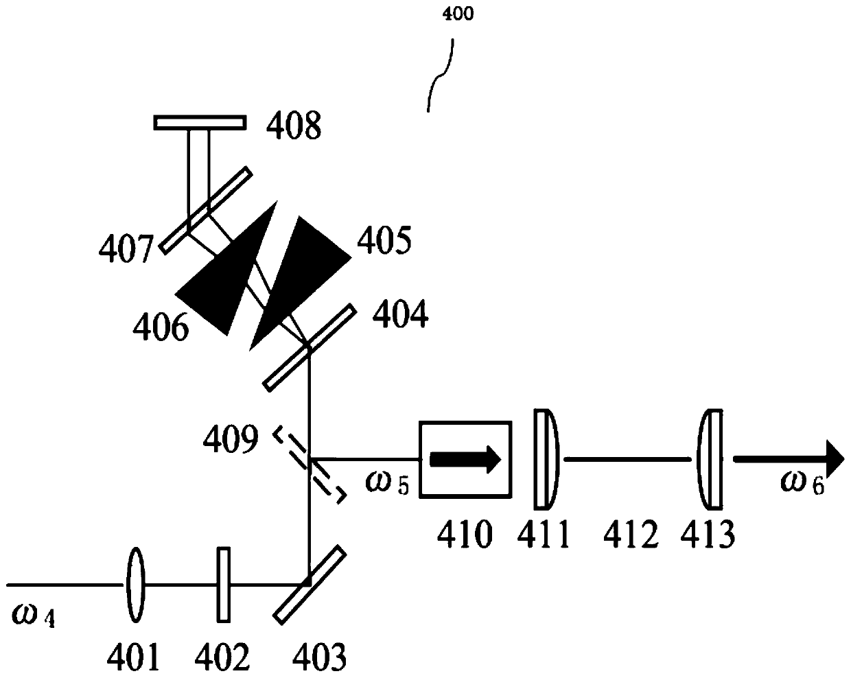 High-order Dispersion Compensation Chirped Spectral Broadening System