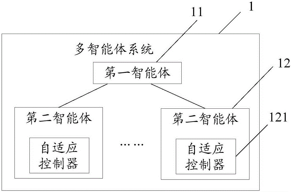 Multi-intelligent-agent system and control method thereof