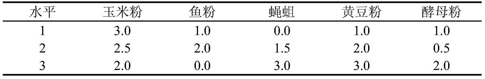 A kind of fermentation medium of Bacillus thuringiensis bt20 bacterial strain