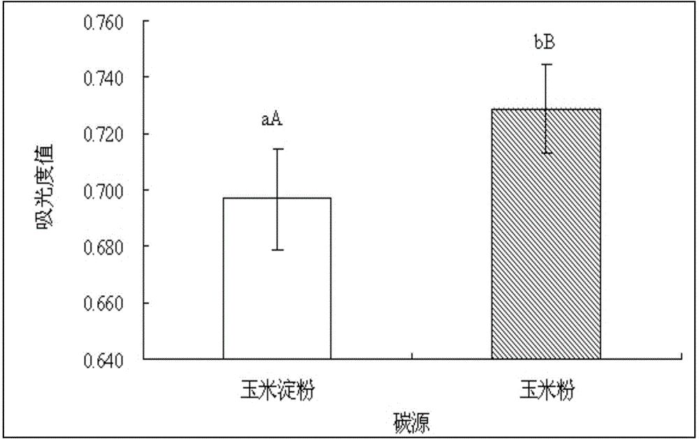 A kind of fermentation medium of Bacillus thuringiensis bt20 bacterial strain