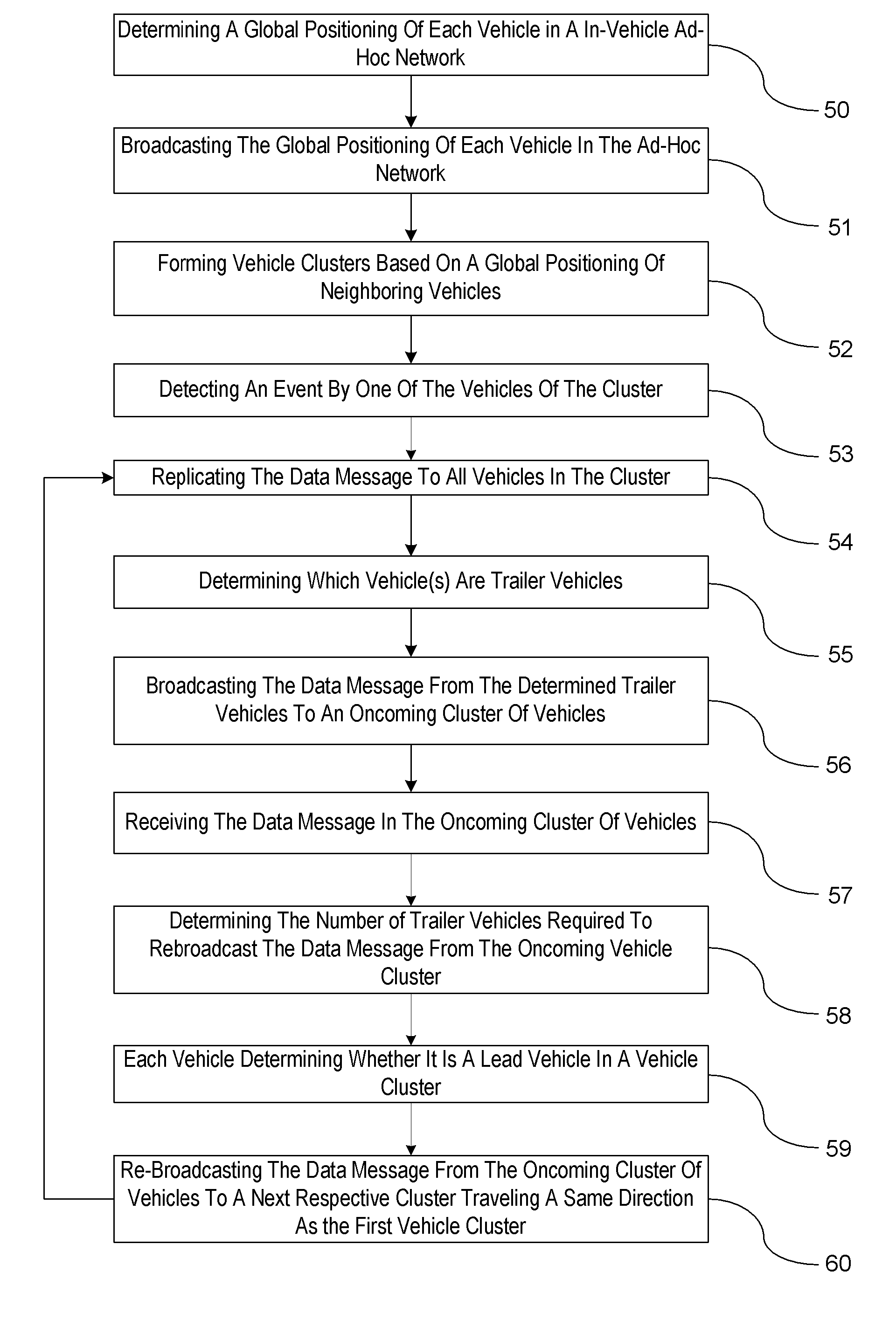 Reliable Packet Delivery Protocol for Geocast Protocol in Disconnected Vehicular Ad Hoc Network