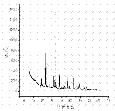 Preparation method of alpha-type nano aluminum oxide particle