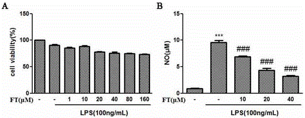 Steroid saponin type compound as well as preparation method and application of steroid saponin type compound