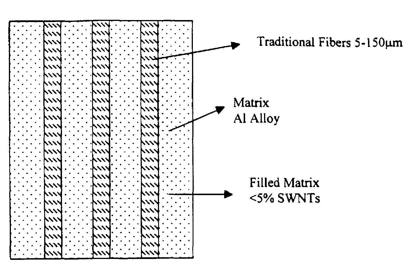 Containerless mixing of metals and polymers with fullerenes and nanofibers to produce reinforced advanced materials