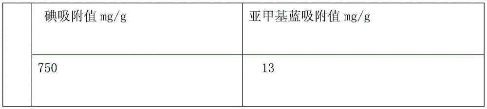 Method for preparing modified activated carbon from coffee residues