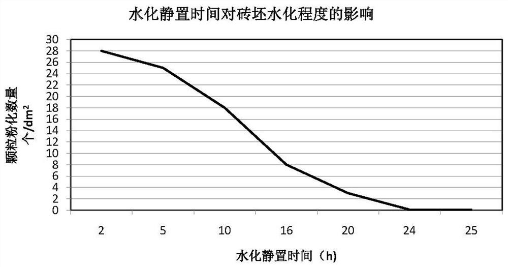 High-calcium homogenized magnesia carbon brick and preparation method thereof