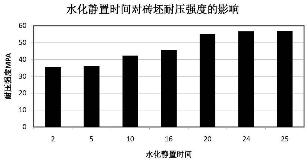 High-calcium homogenized magnesia carbon brick and preparation method thereof