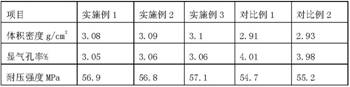 High-calcium homogenized magnesia carbon brick and preparation method thereof