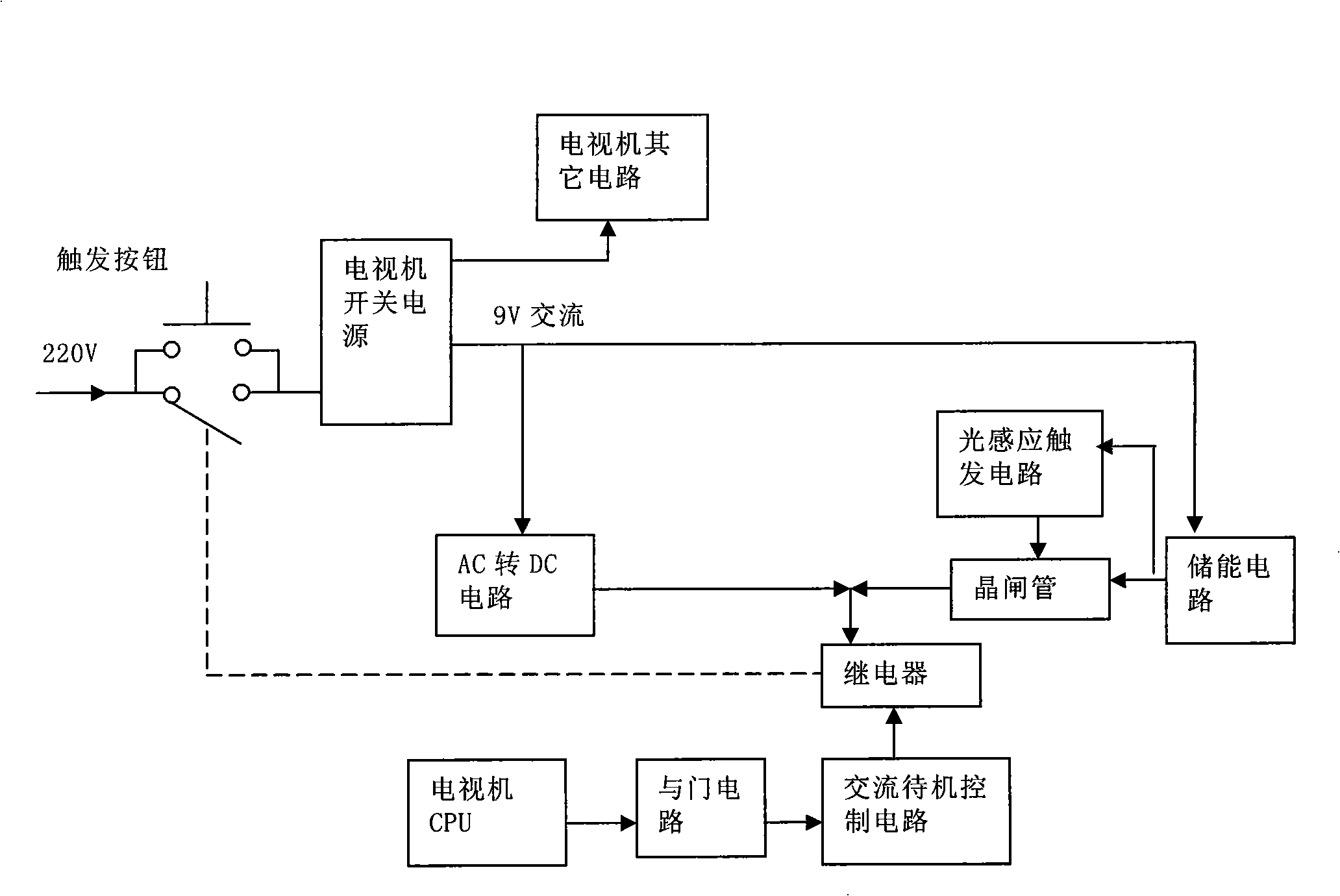 Zero power consumption standby television set and implementing method thereof