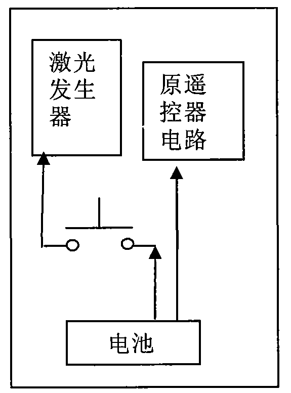 Zero power consumption standby television set and implementing method thereof