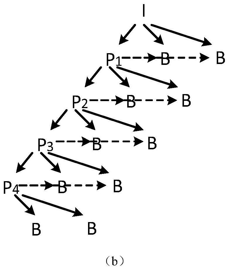 An Adaptive FEC Coding Matrix Design Method Based on Media Content