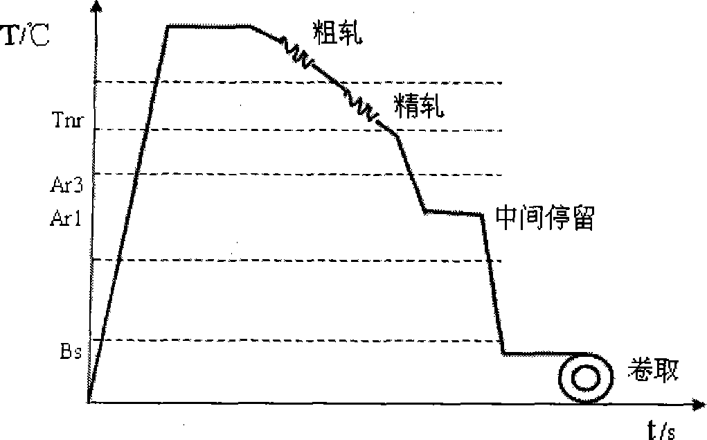 Hot-rolled polyphase steel plate and method for manufacturing same