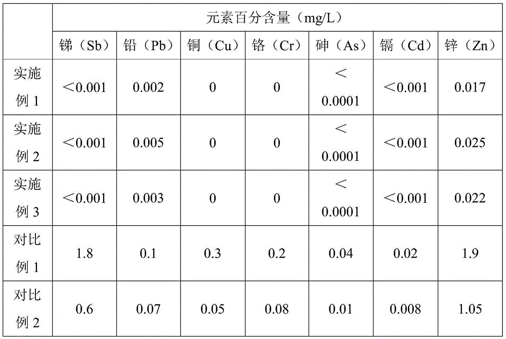 Treatment method of heavy metal waste water