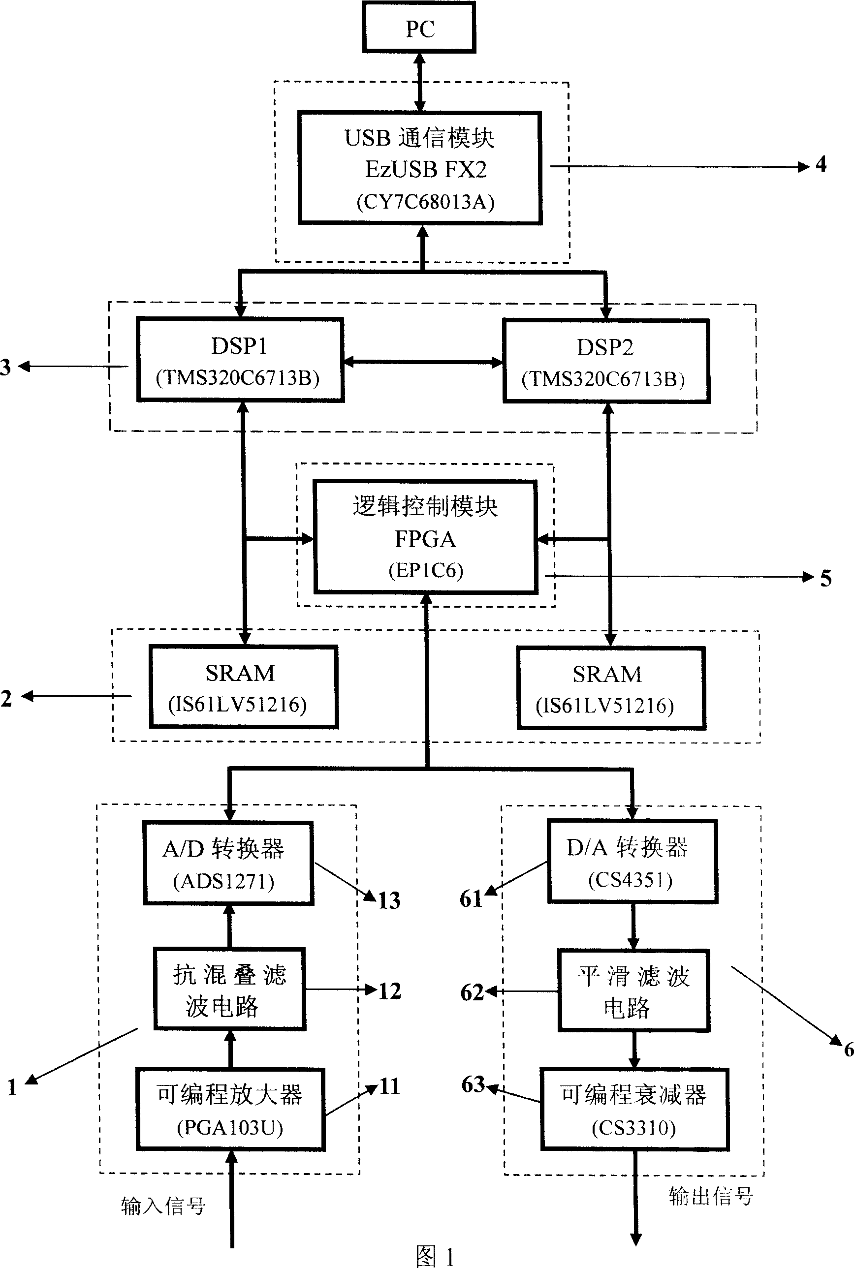 Portable vibration controller using USB interface