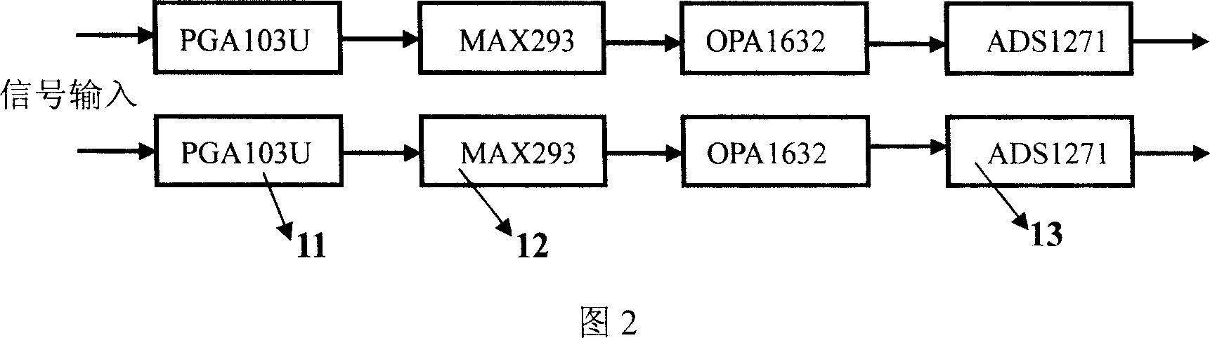 Portable vibration controller using USB interface