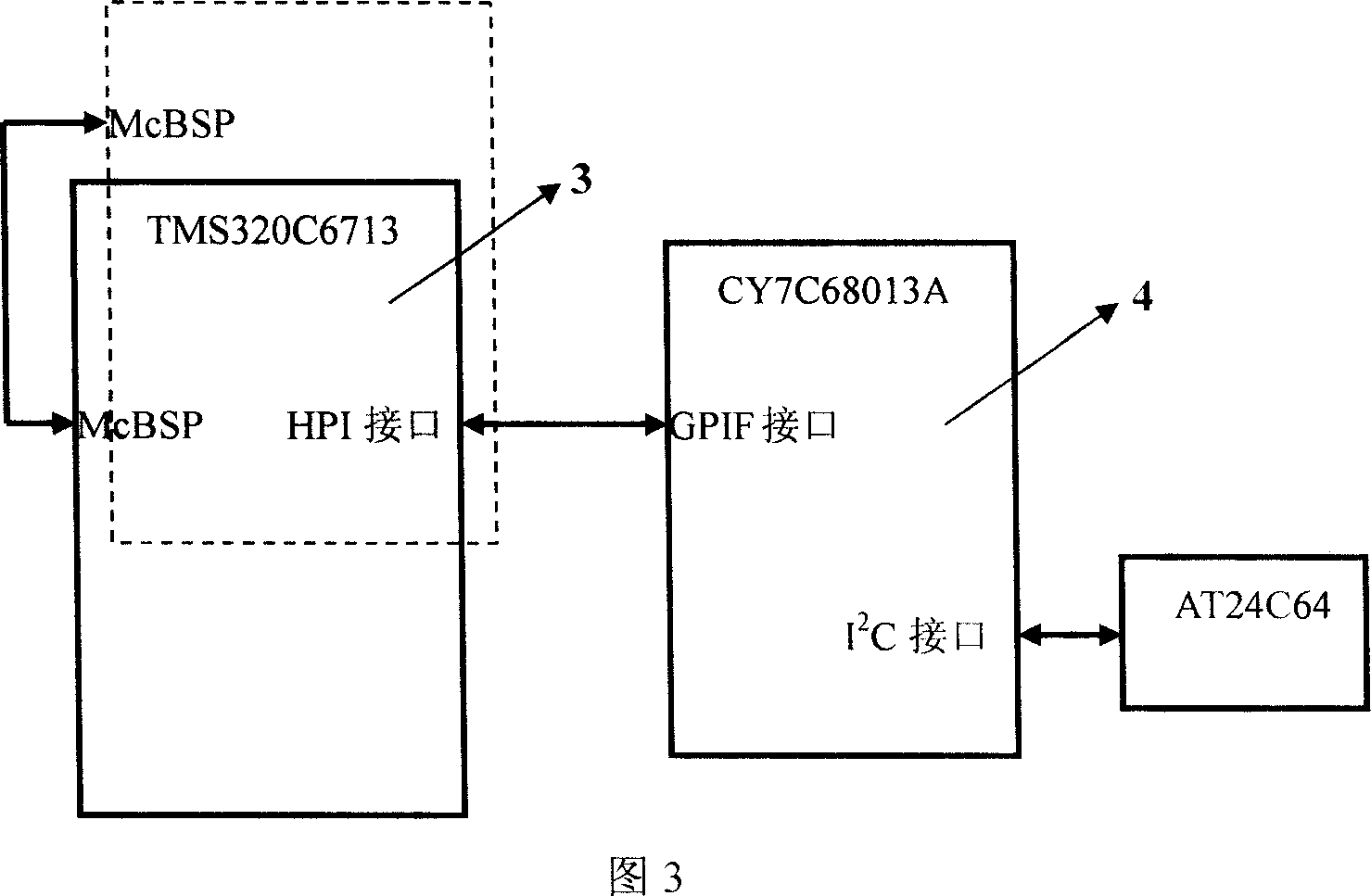 Portable vibration controller using USB interface