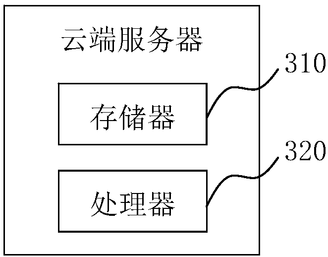 Trunk control method and system based on big data and cloud server