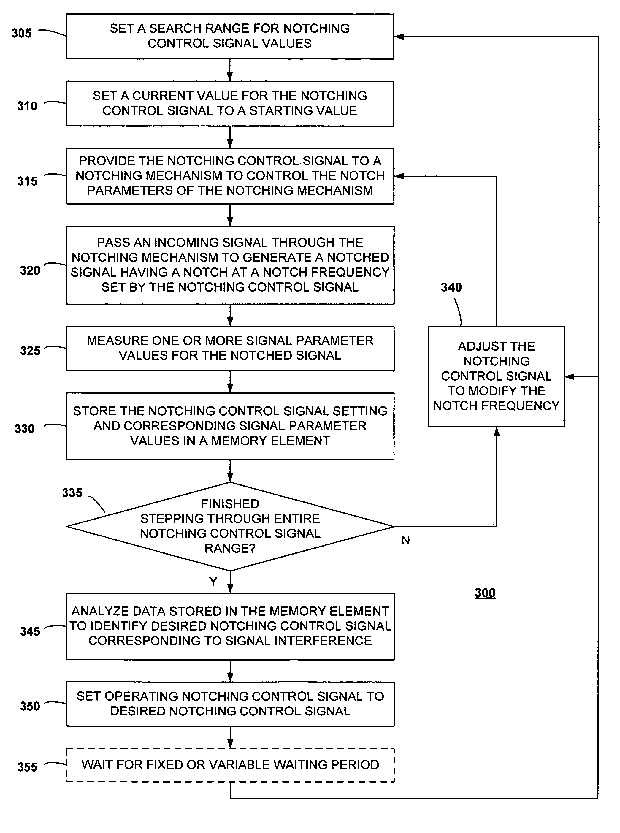 Method and system for controlling a notching mechanism