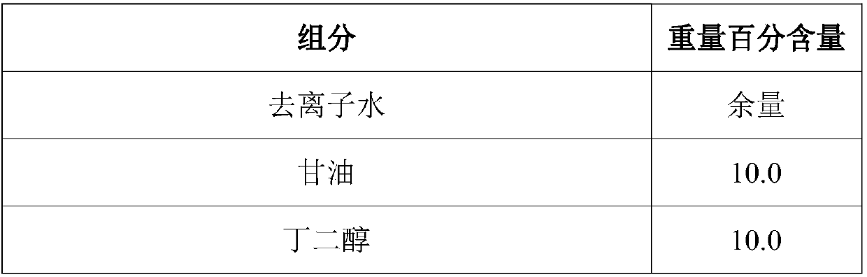 Composition with repairing and anti-aging effects, and preparation method and application thereof