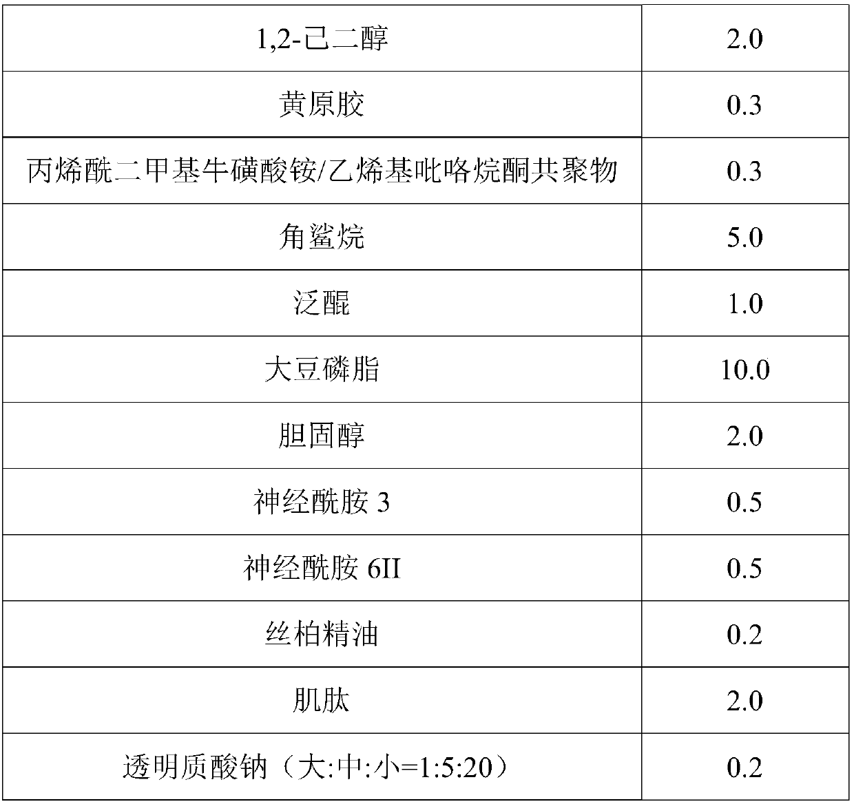 Composition with repairing and anti-aging effects, and preparation method and application thereof