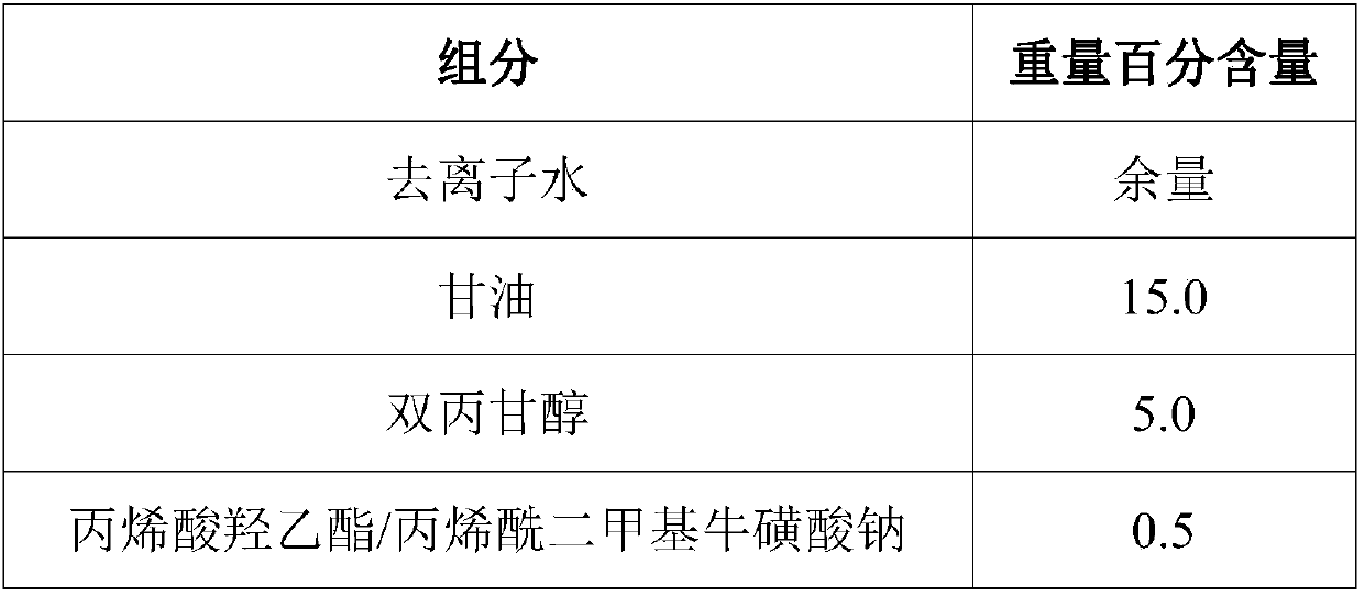 Composition with repairing and anti-aging effects, and preparation method and application thereof