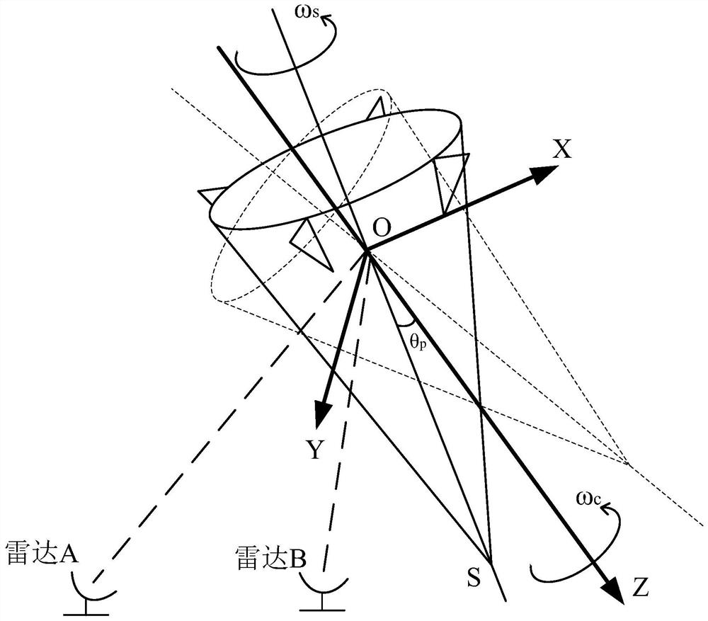 Method for estimating precession parameters of middle-section target of ballistic missile