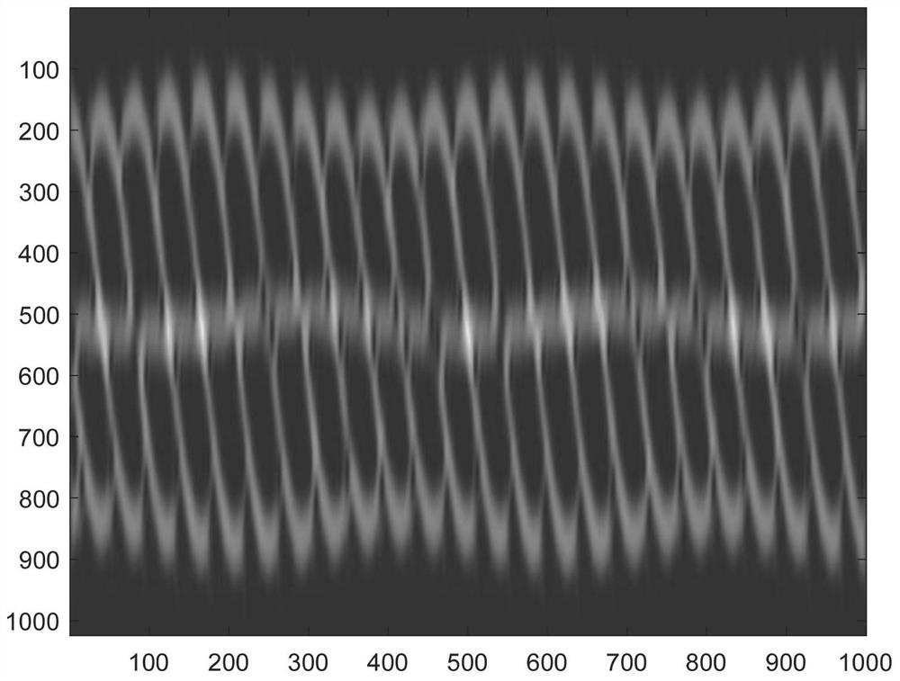 Method for estimating precession parameters of middle-section target of ballistic missile