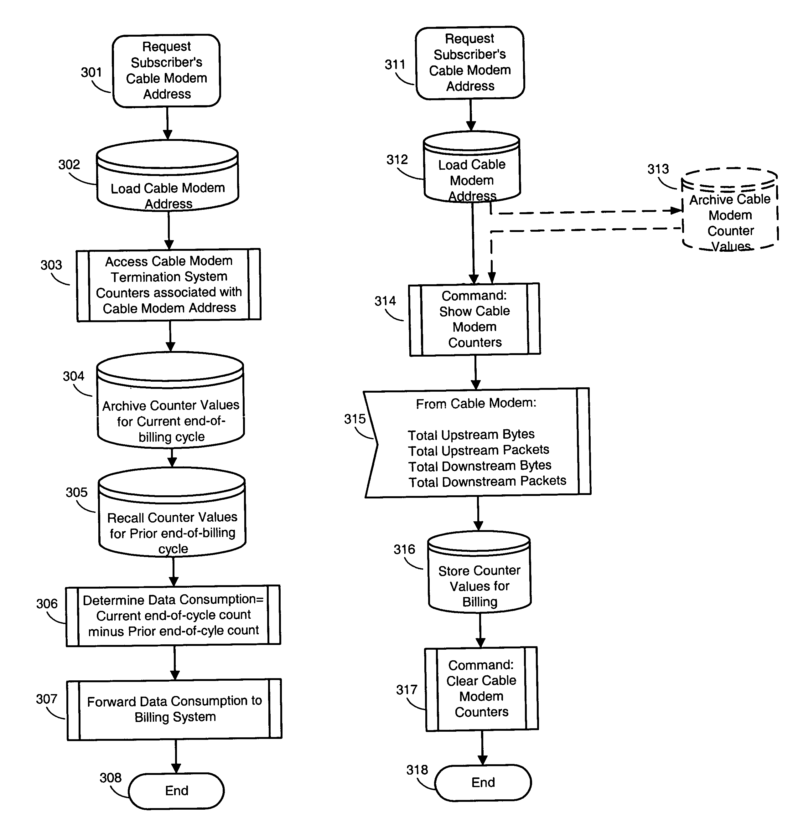 Method to block unauthorized network traffic in a cable data network