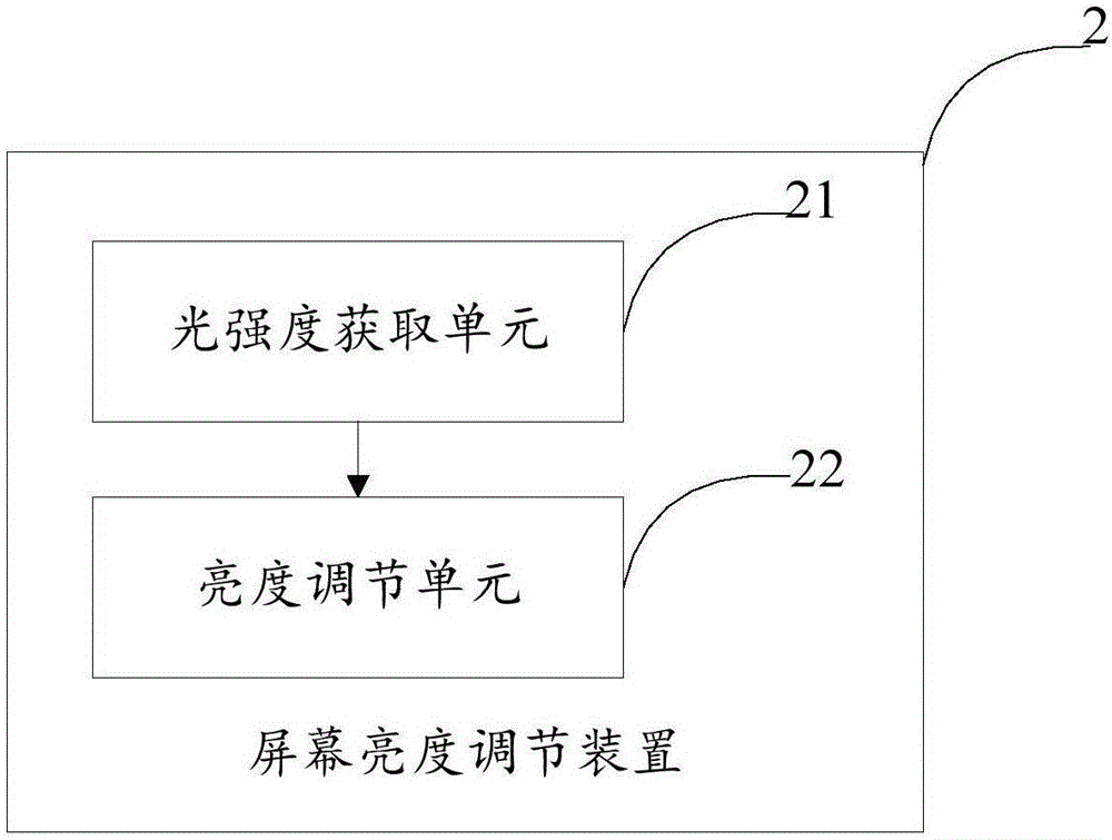 Screen brightness adjusting method and device