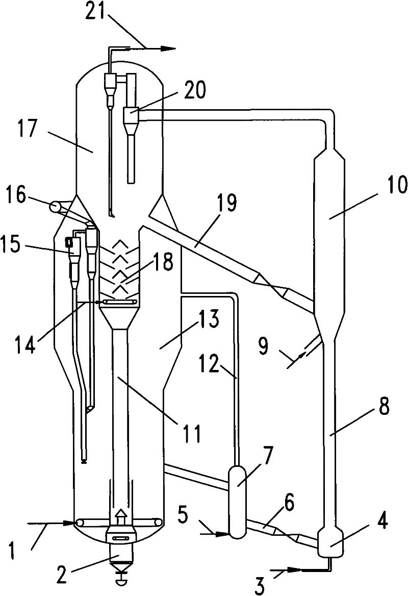 Method for catalytically converting naphtha into light olefins