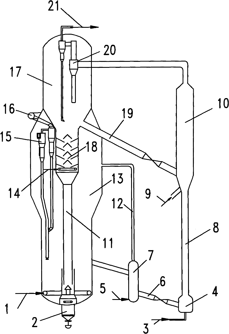 Method for catalytically converting naphtha into light olefins