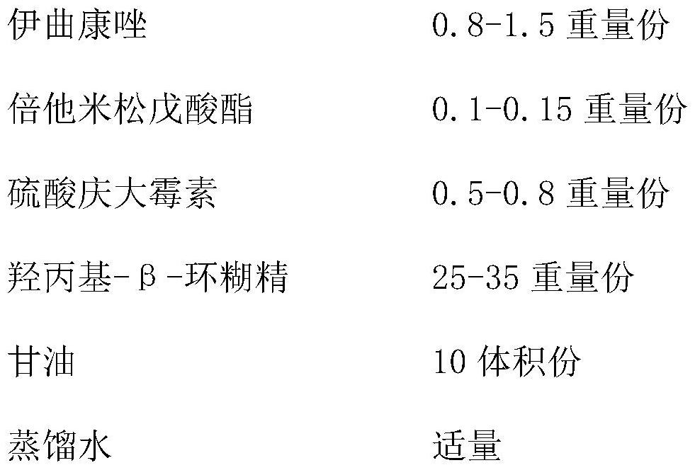 A kind of itraconazole ear drops for treating canine otitis and preparation method thereof